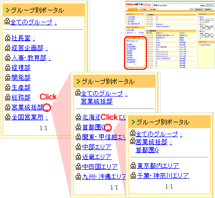 グループブログの階層化,ツリー表示