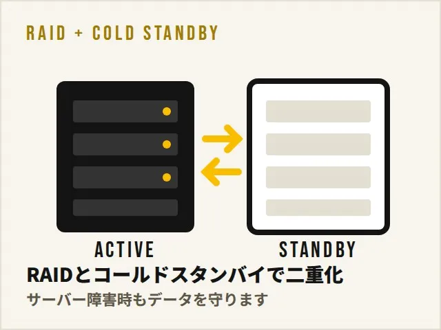 データセンター信頼性