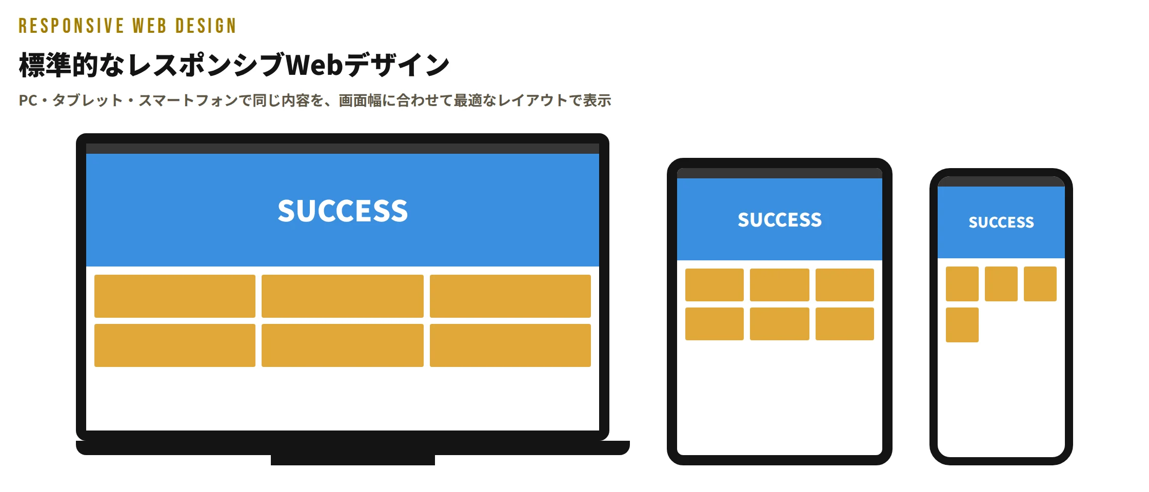 標準的なレスポンシブWebデザイン